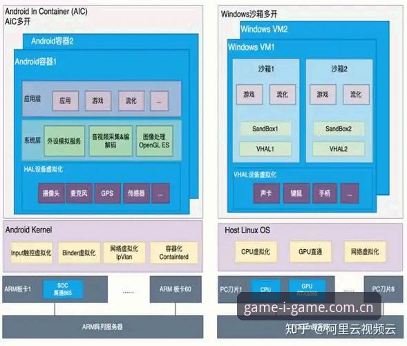 iGame Sport登录详解：从赛事数据到沉浸体验的全链路升级